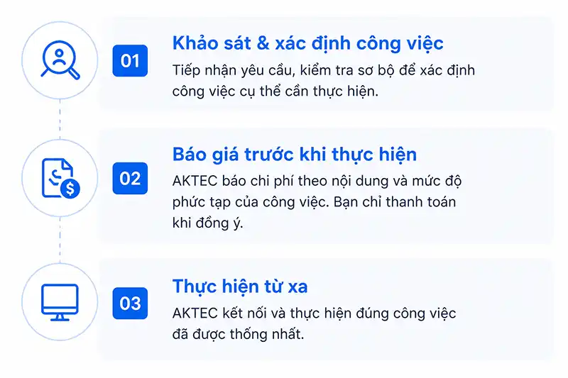 Các bước hỗ trợ Linux từ xa
